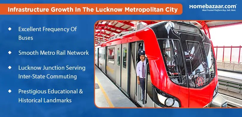 Infrastructure Growth In The Lucknow Metropolitan City
